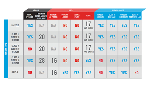 Electric Bike Laws and Rules